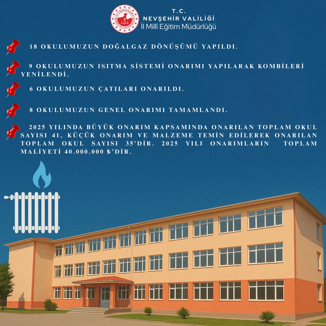 Nevşehir’de 2025 Yılı Okul Onarımlarına 40 Milyon TL Yatırım